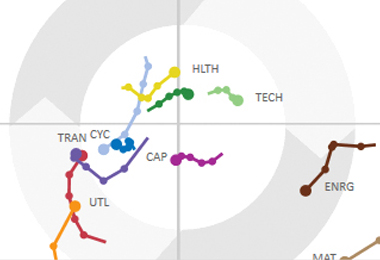 An image of Panaray's rotation graph.