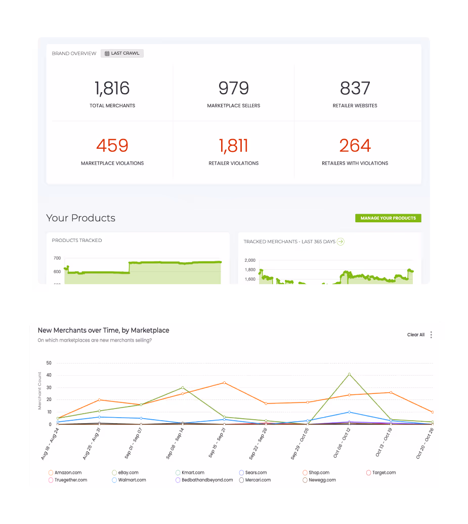 TrackStreet Doesn’t Overpromise. TrackStreet Overdelivers.