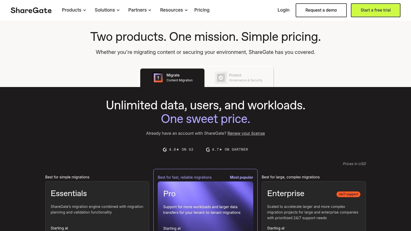 ShareGate Protect (ShareGate)