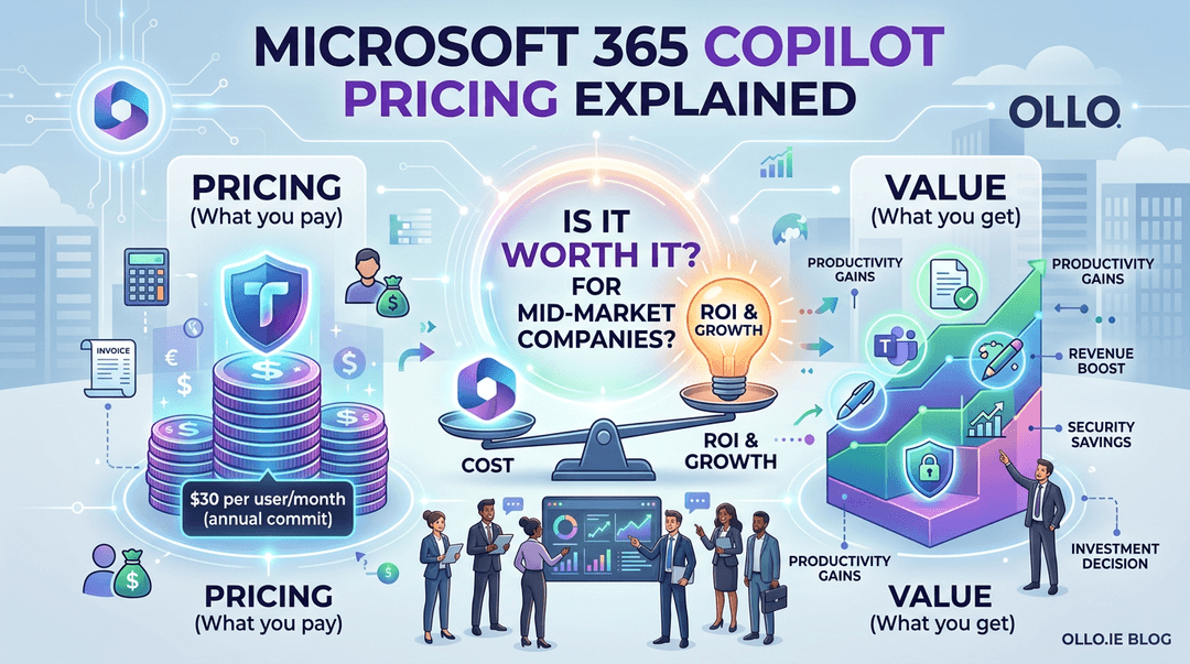 Microsoft 365 Copilot Pricing Explained: Is It Worth It for Mid-Market ...
