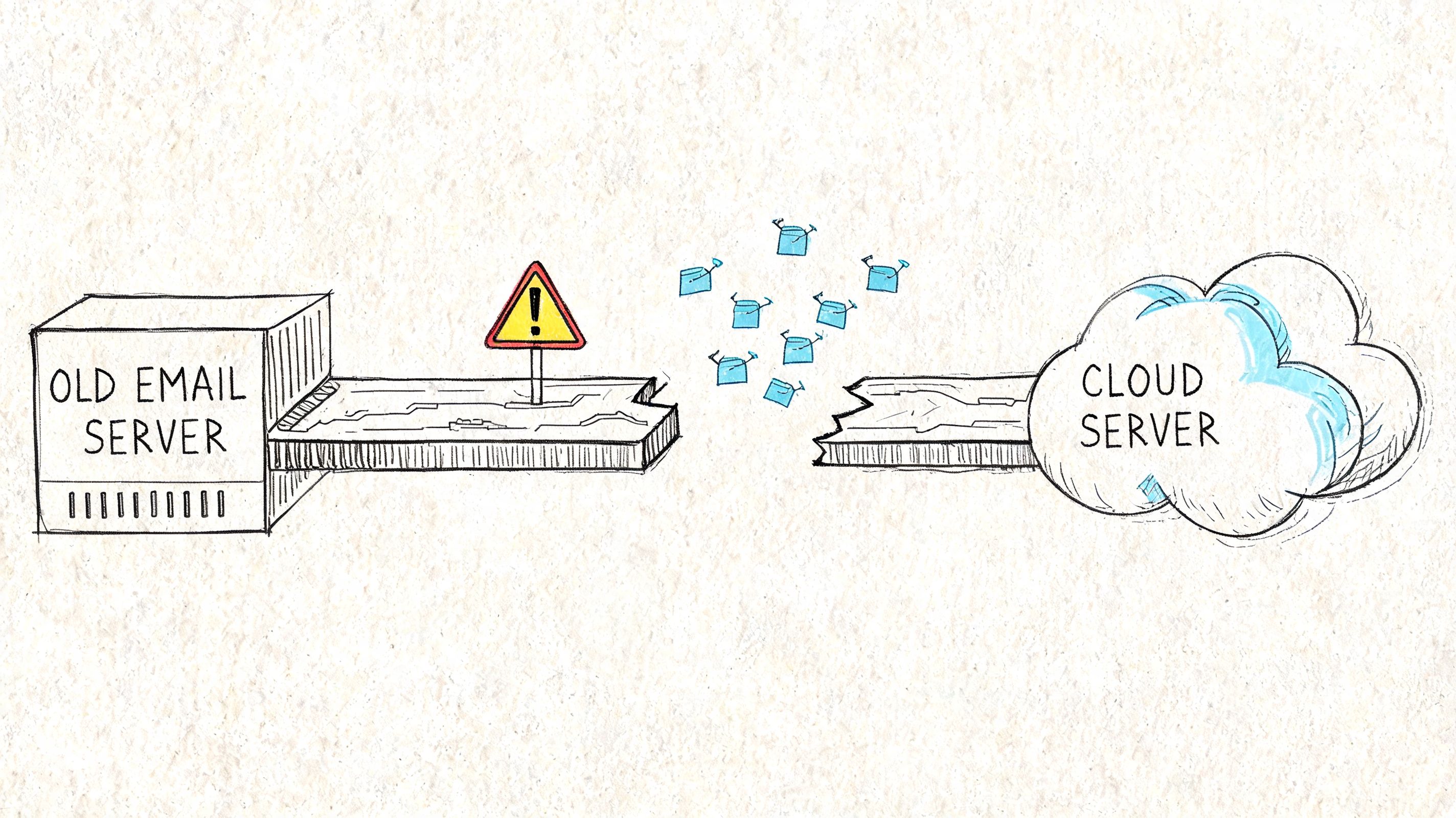 A hand-drawn illustration showing a broken bridge between an old email server and a cloud server.