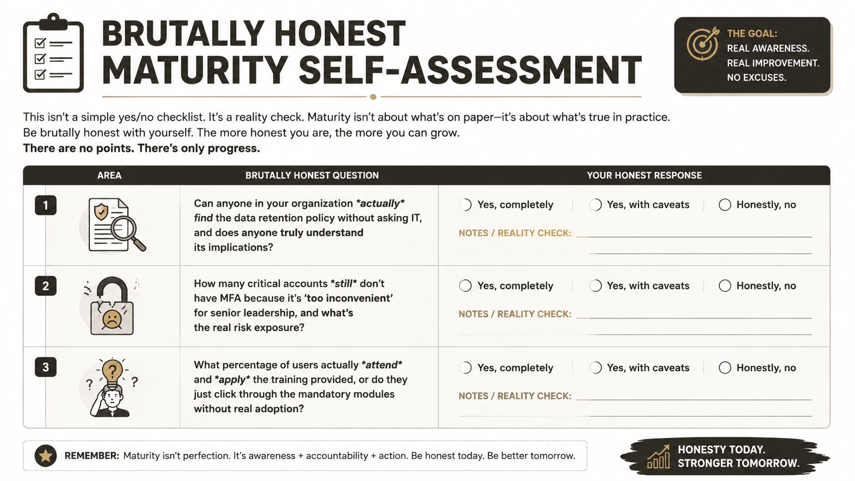 A checklist titled Brutally Honest Maturity Self-Assessment to help organizations evaluate their data policies and security practices.