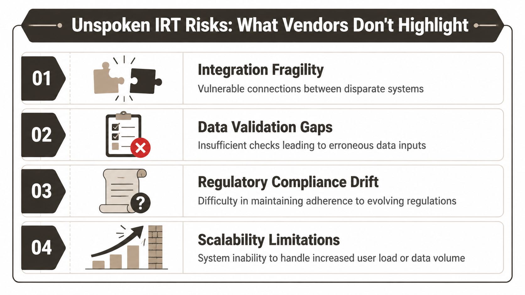 A list outlining four unspoken risks of interactive response technology including integration, data, compliance, and scalability issues.