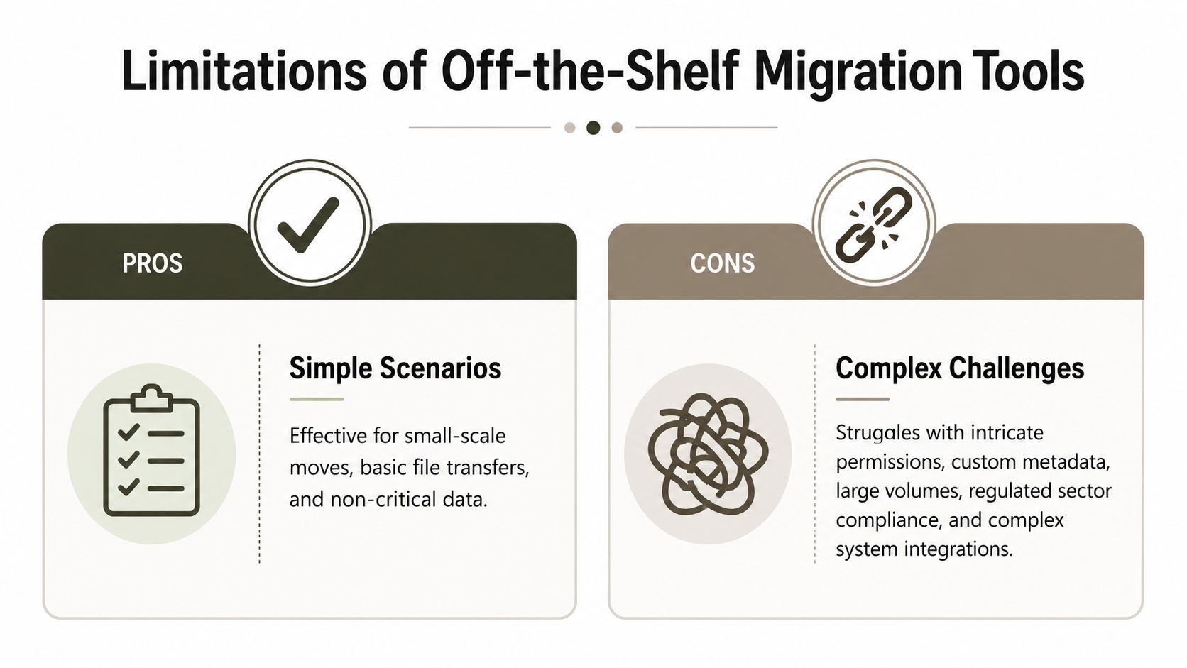 A comparison chart showing pros and cons of using off-the-shelf migration tools for data projects.