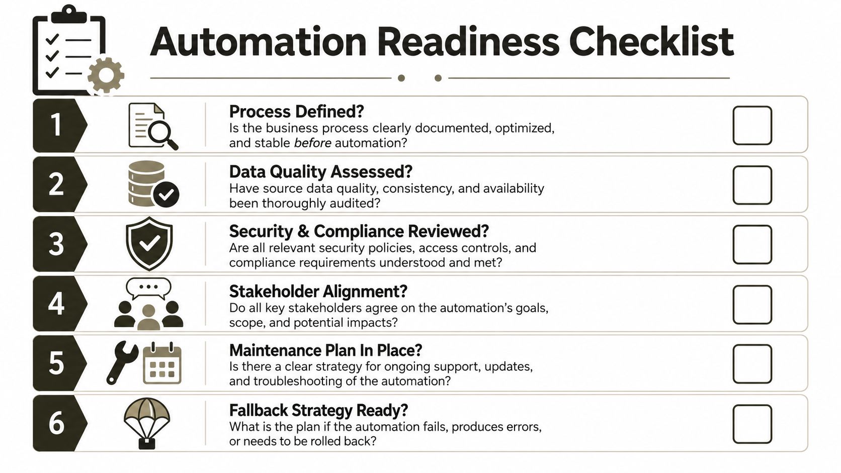 A six-point Automation Readiness Checklist for businesses to evaluate their preparedness before implementing new automated systems.
