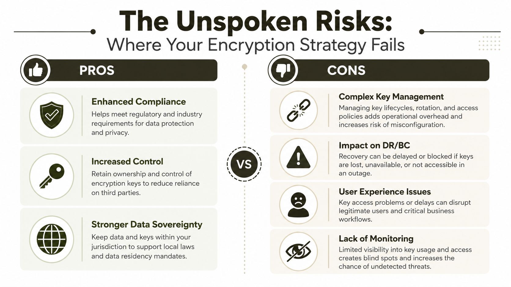 An infographic comparing the pros and cons of an organization's data encryption strategy and key management.