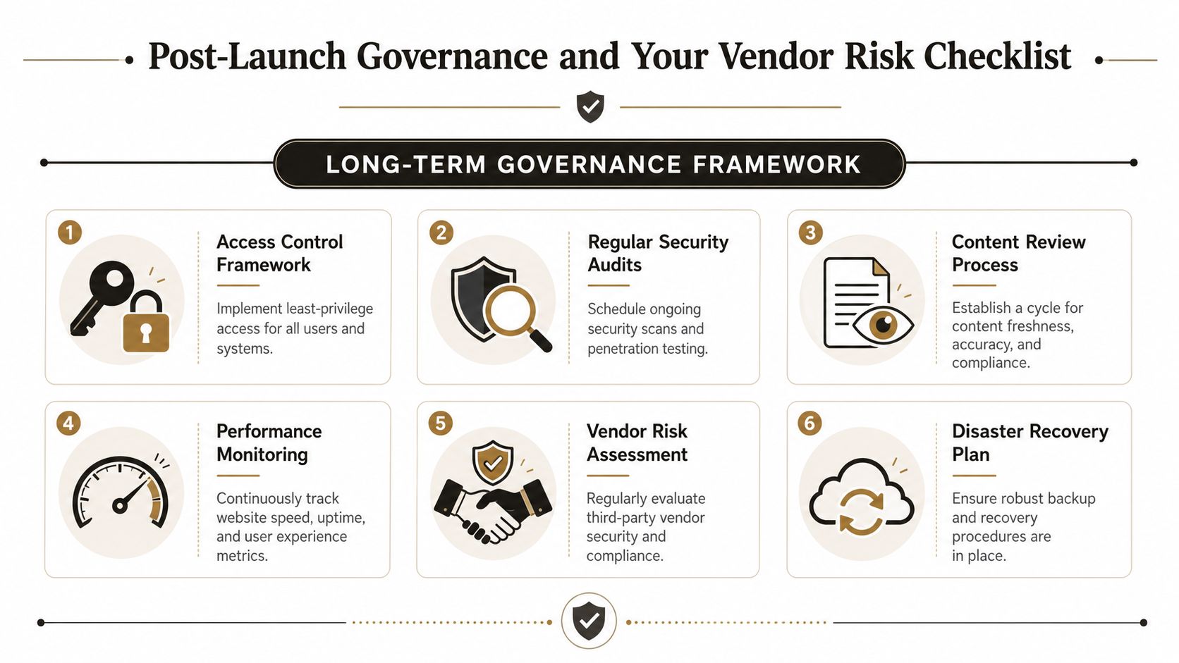 An infographic detailing a six-step long-term governance framework for website maintenance and vendor risk management.