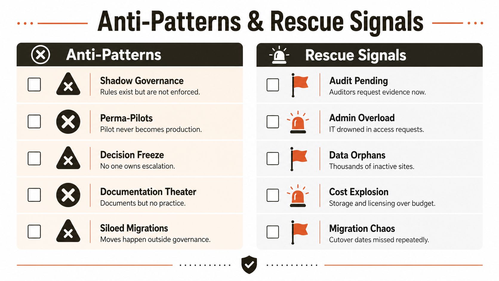 A comparative infographic titled Anti-Patterns and Rescue Signals detailing common organizational governance challenges and warning signs.