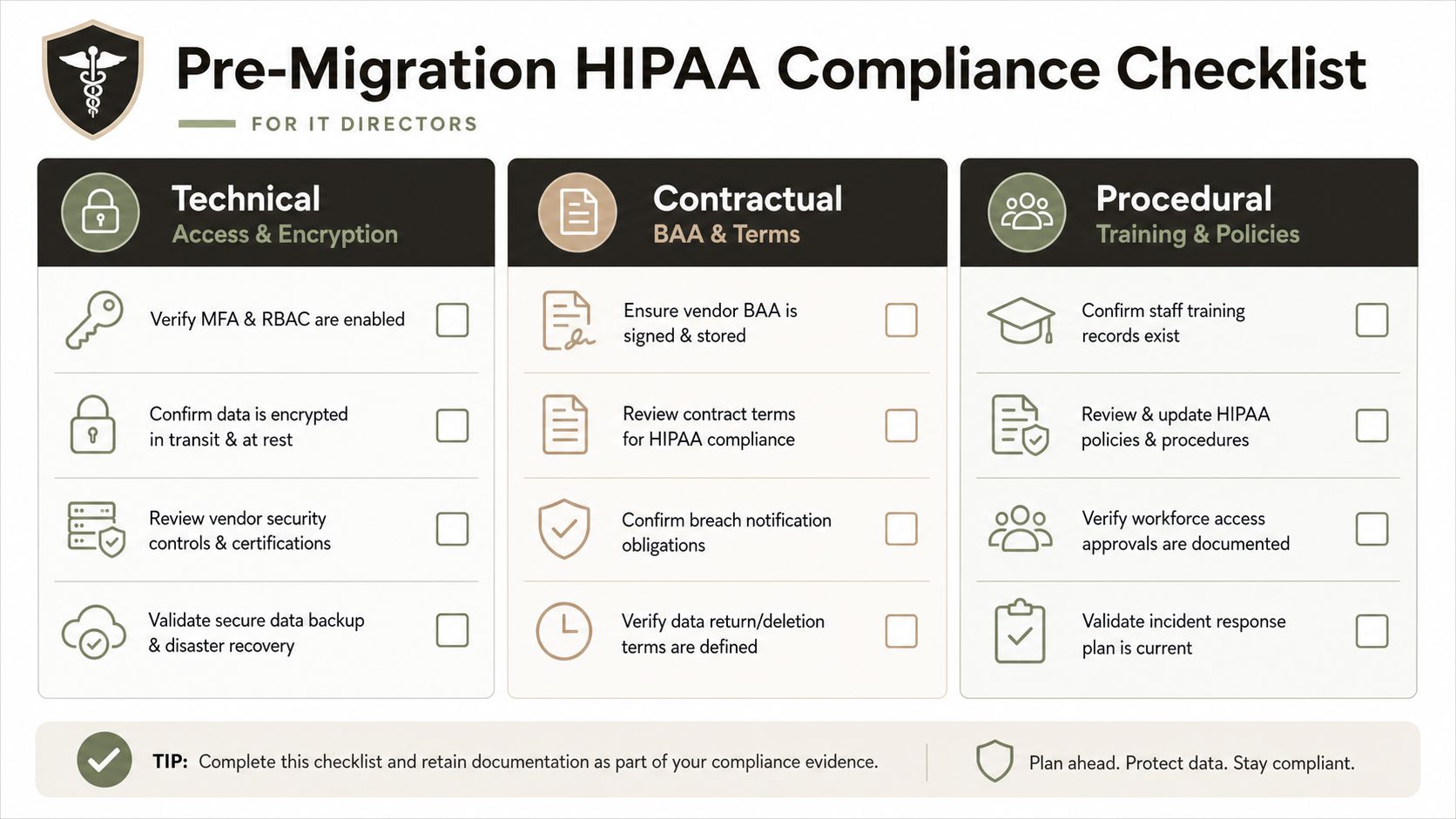 A comprehensive checklist for IT directors covering technical, contractual, and procedural steps for pre-migration HIPAA compliance.