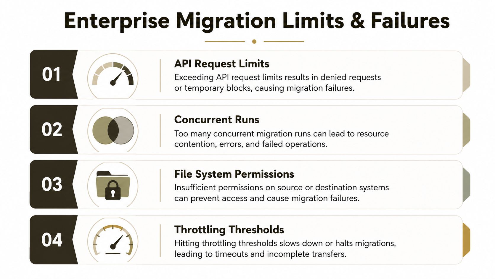 A list graphic titled Enterprise Migration Limits and Failures detailing four common causes for migration errors.