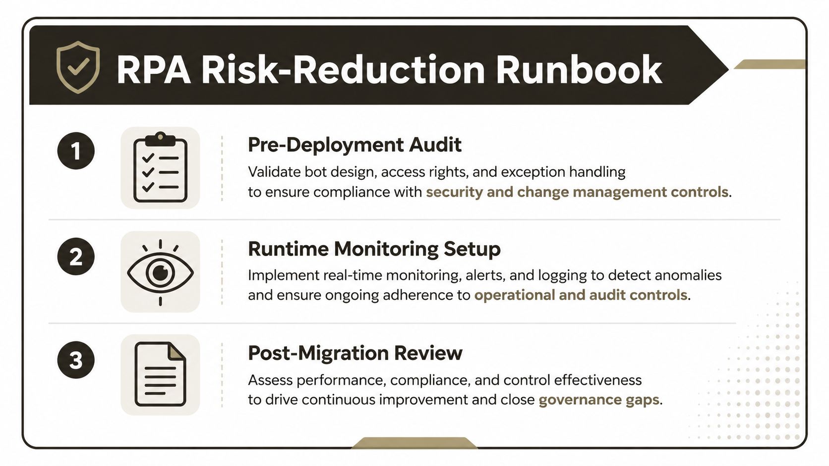 A graphic titled RPA Risk-Reduction Runbook outlining three steps: pre-deployment audit, runtime monitoring setup, and post-migration review.