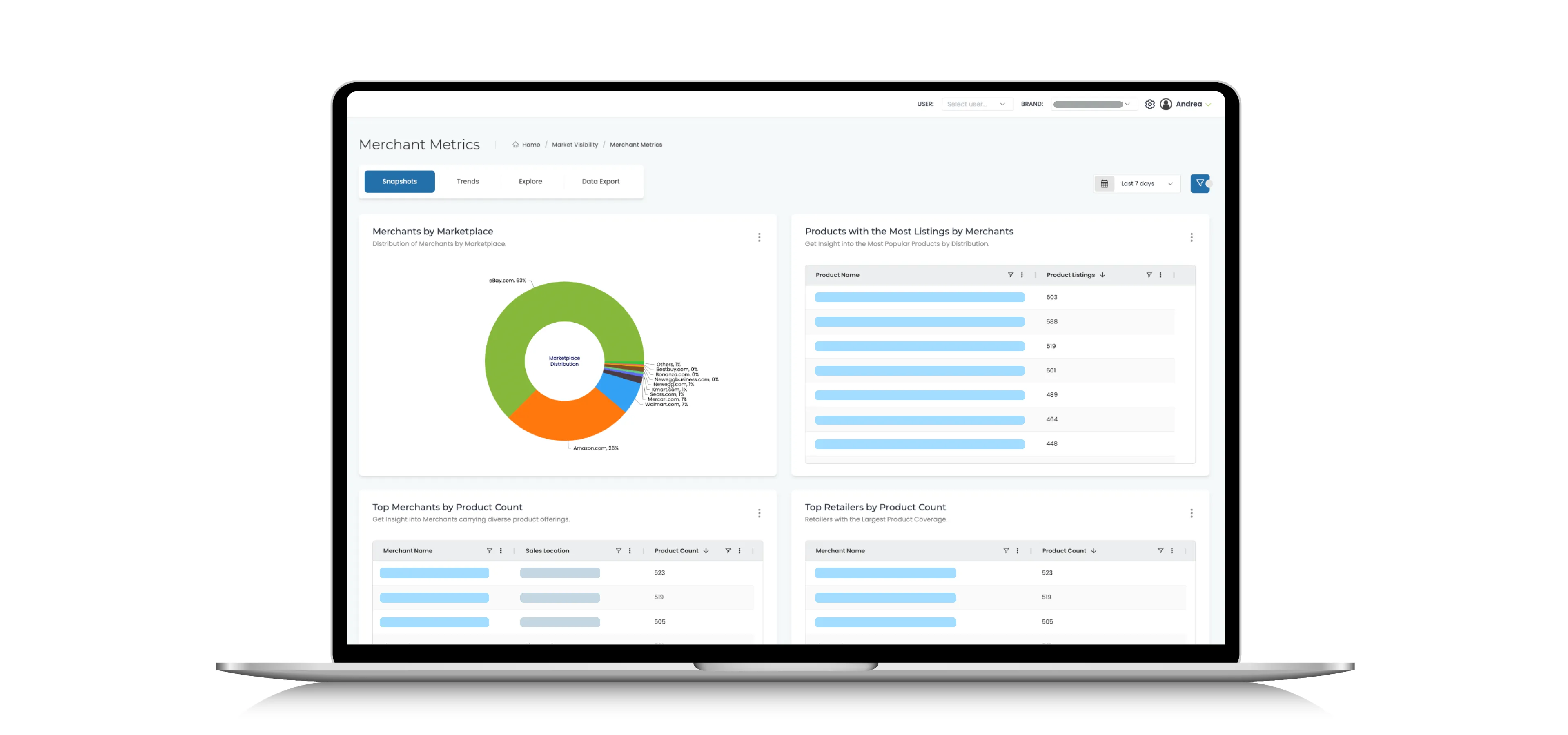 See Your eCommerce Market Clearly — Every Product, Every Seller, Every Price.