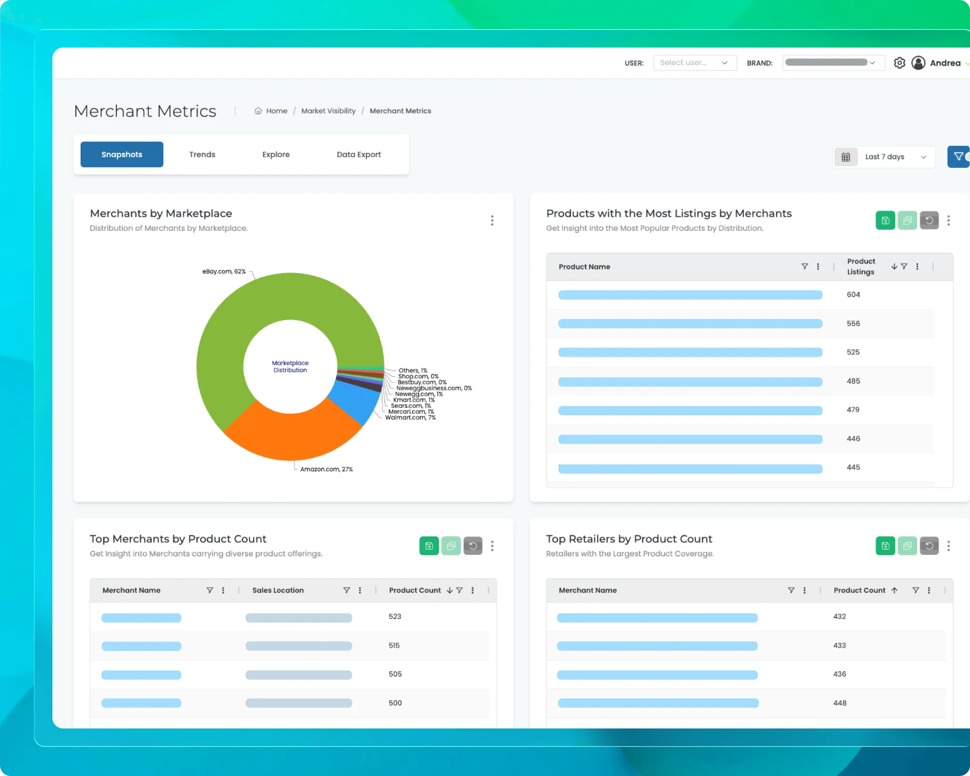 MV - Your eCommerce Landscape Has Never Been This Clear