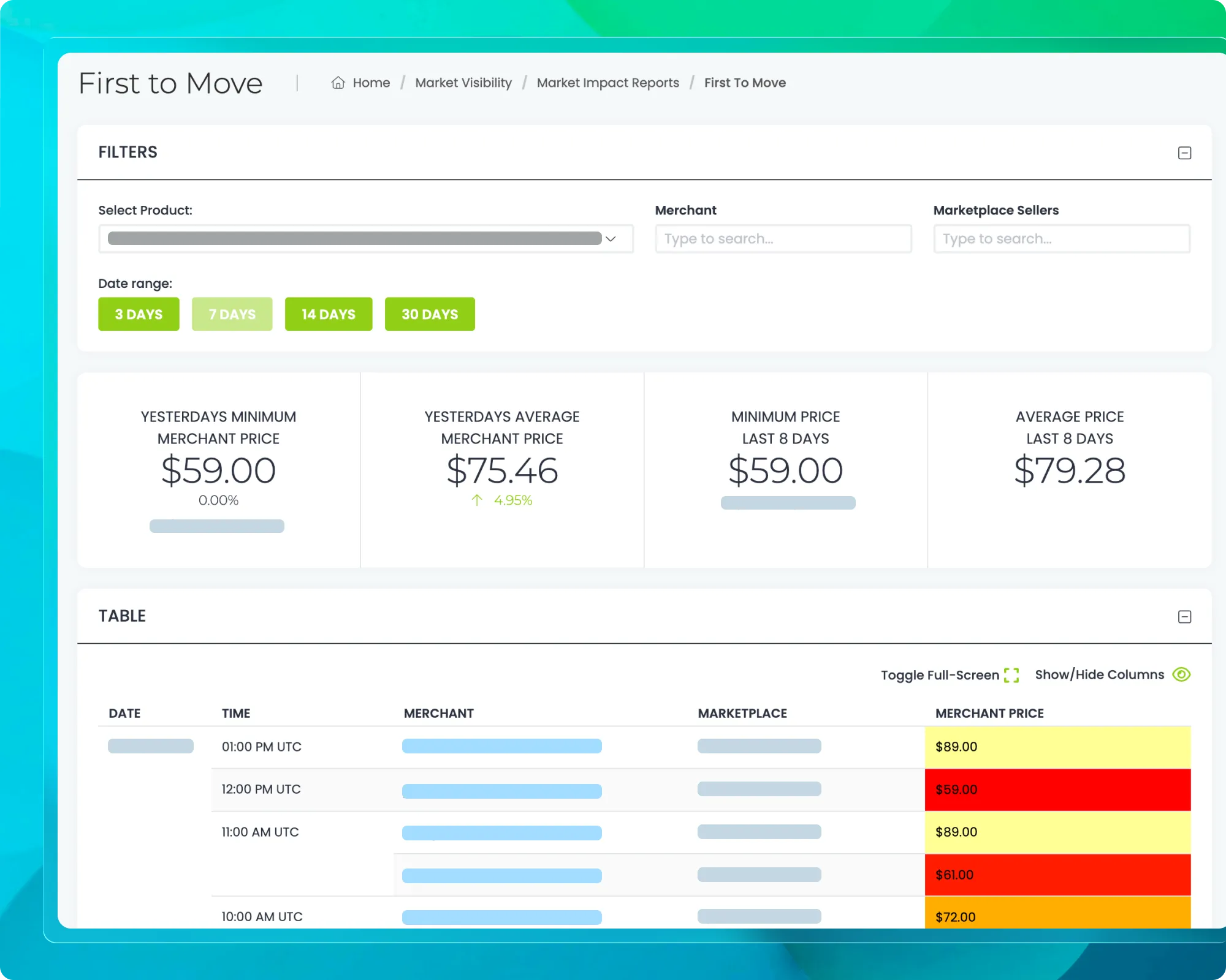 MV - See Who Drives Price Changes — And How It Impacts Everyone Else