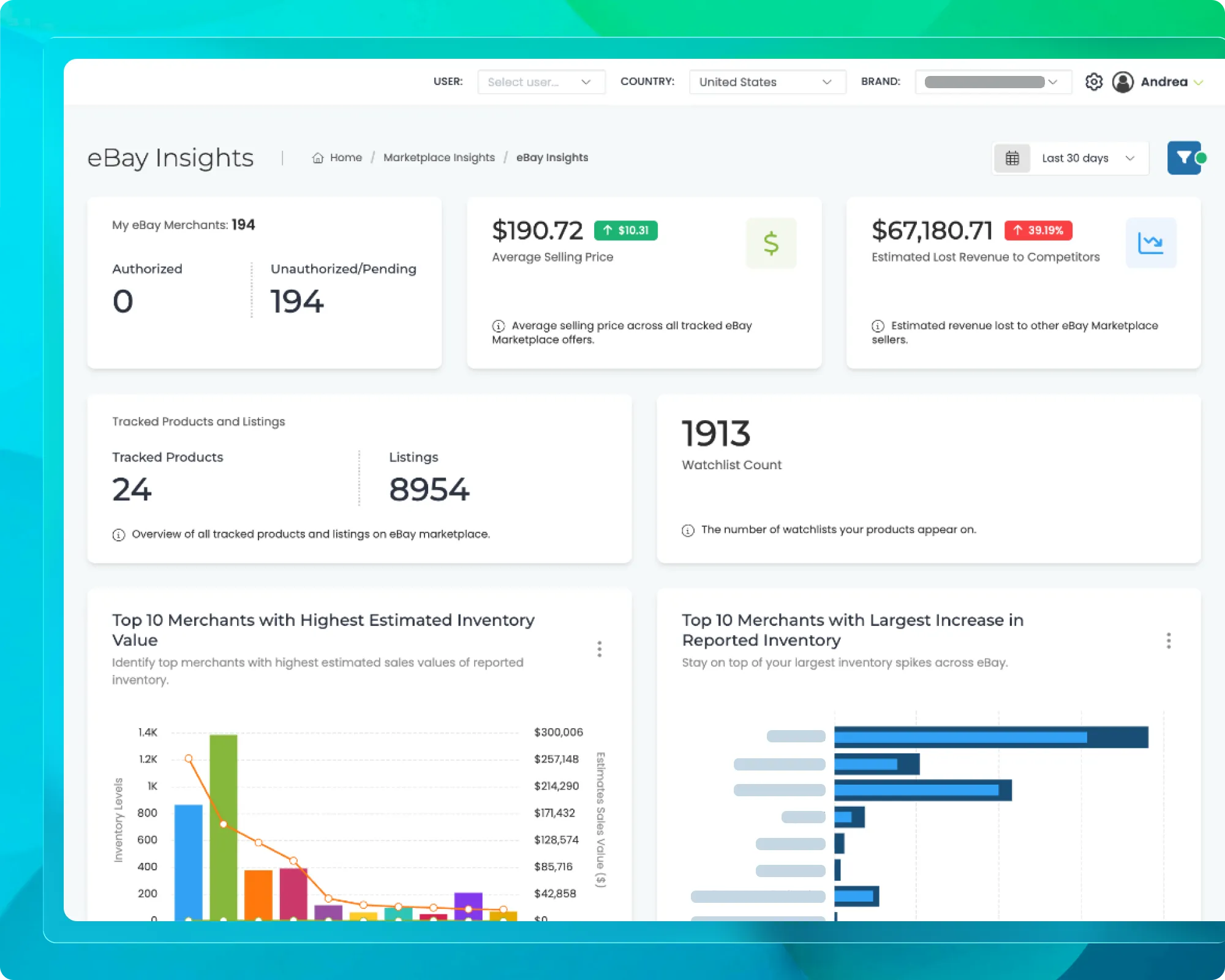 MI - Your Marketplace Performance — Unified, Comparable, Understandable.