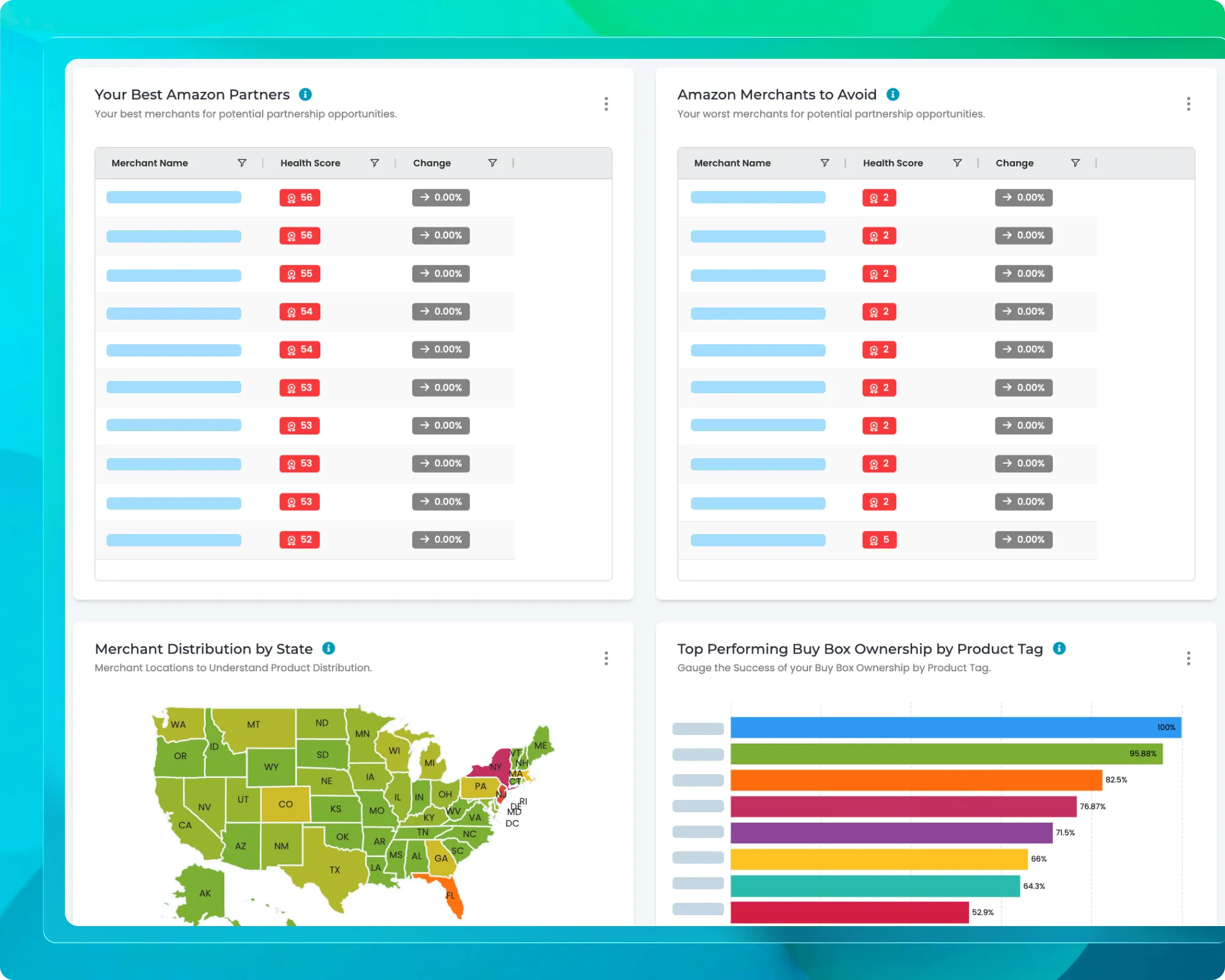MI - Know Exactly Who Controls Your Amazon Sales and When That Changes