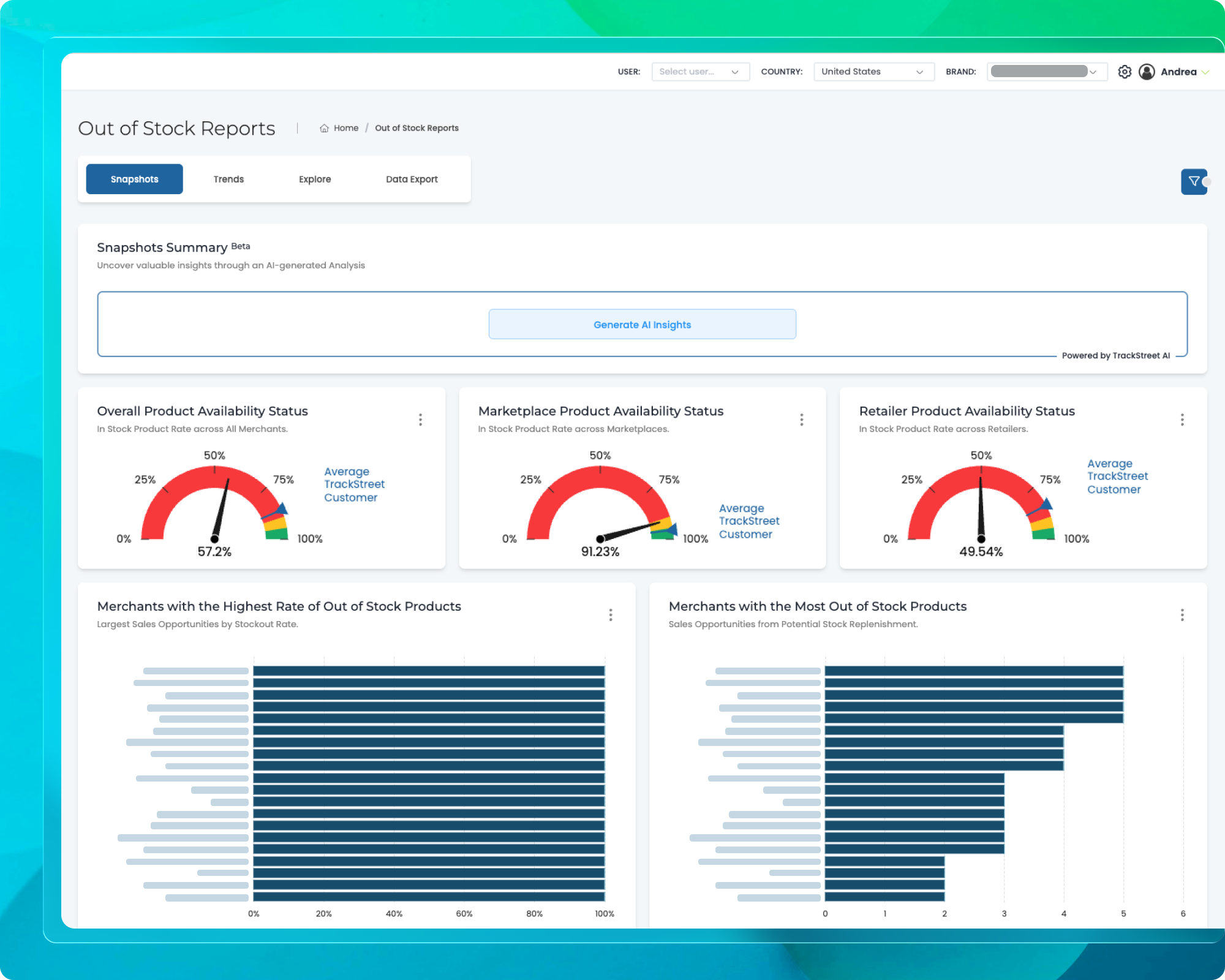 Out of Stock Reporting