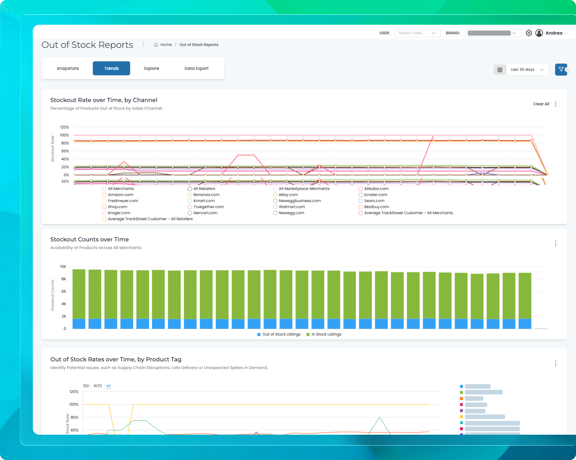 OOS - Stockouts Exposed. Revenue Unlocked