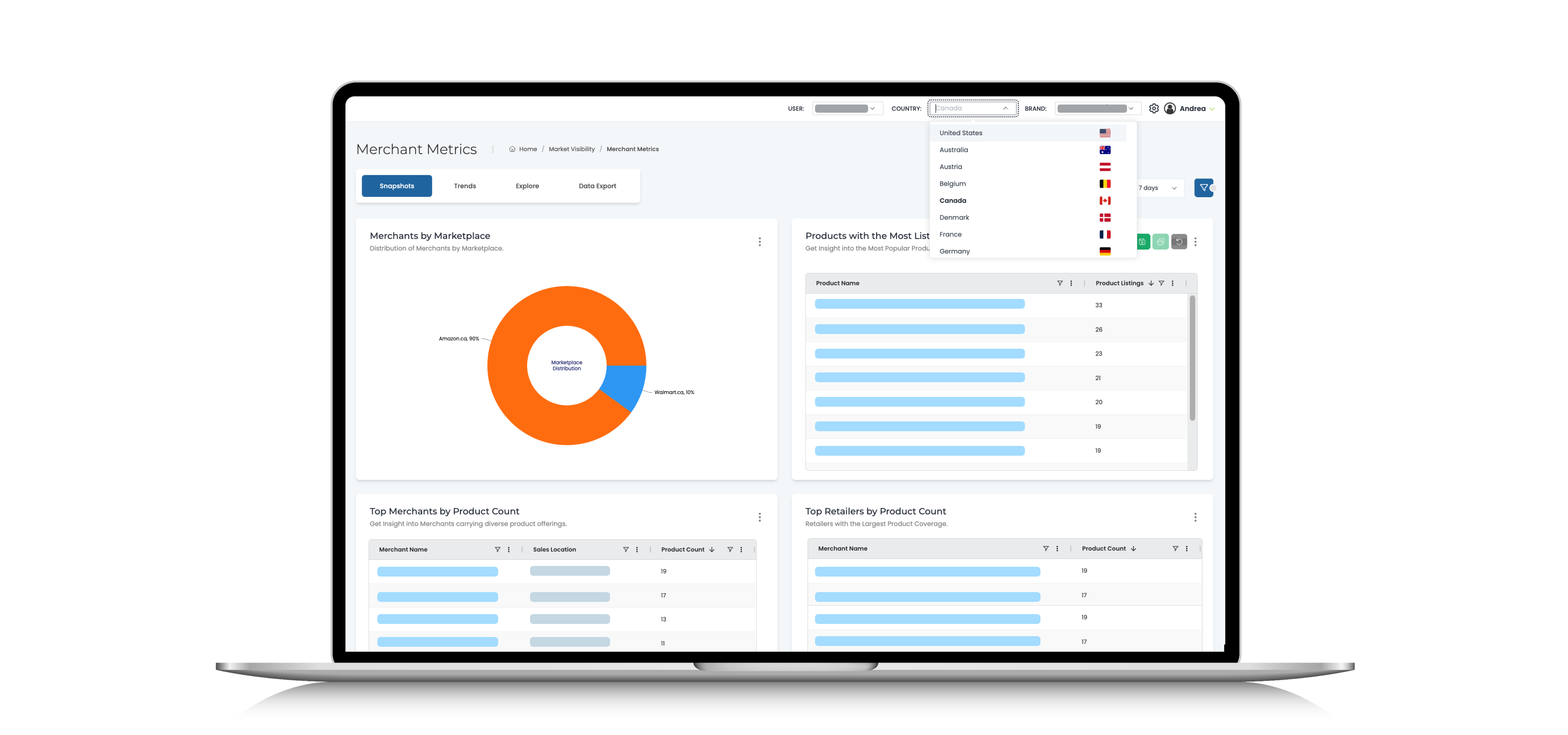 See Your Global Market Clearly — Every Region, Every Listing, Every Price.