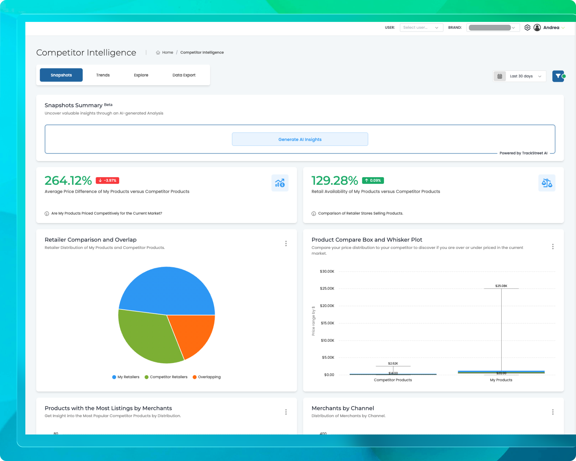 CI - Your Competitive Landscape, Finally Clear