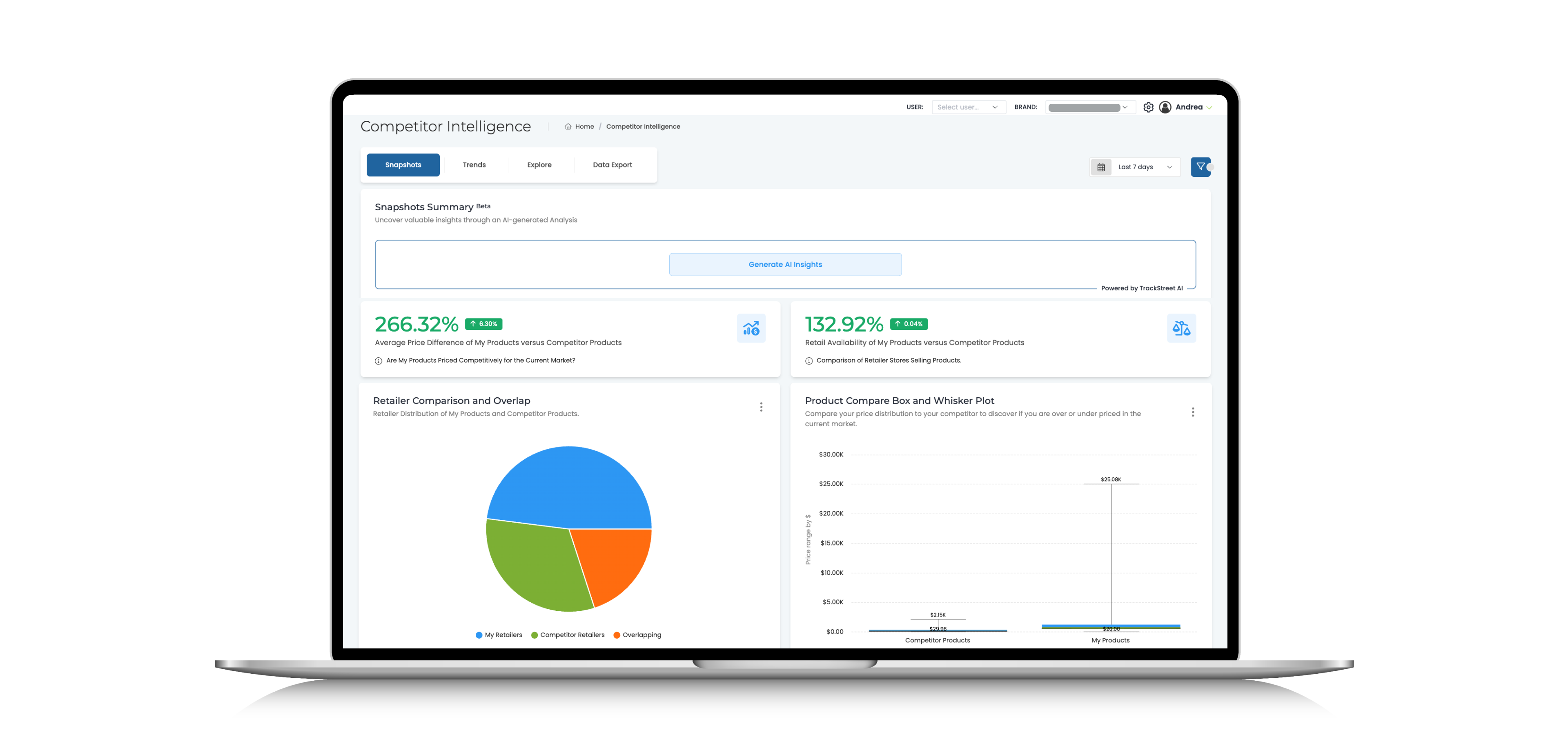 Turn Competitive Clarity Into Confident Strategy