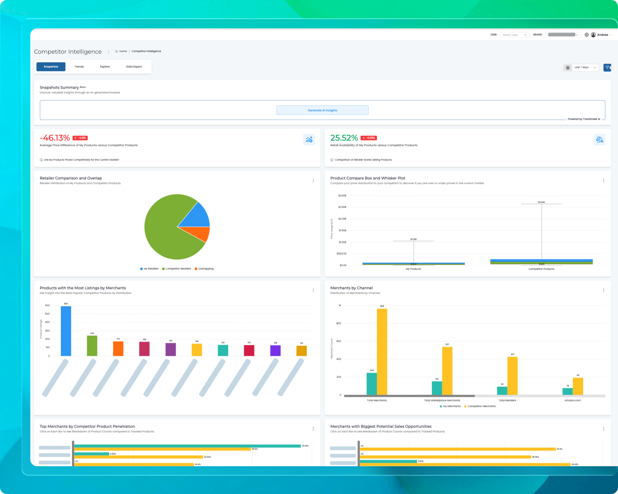 Competitor Intelligence