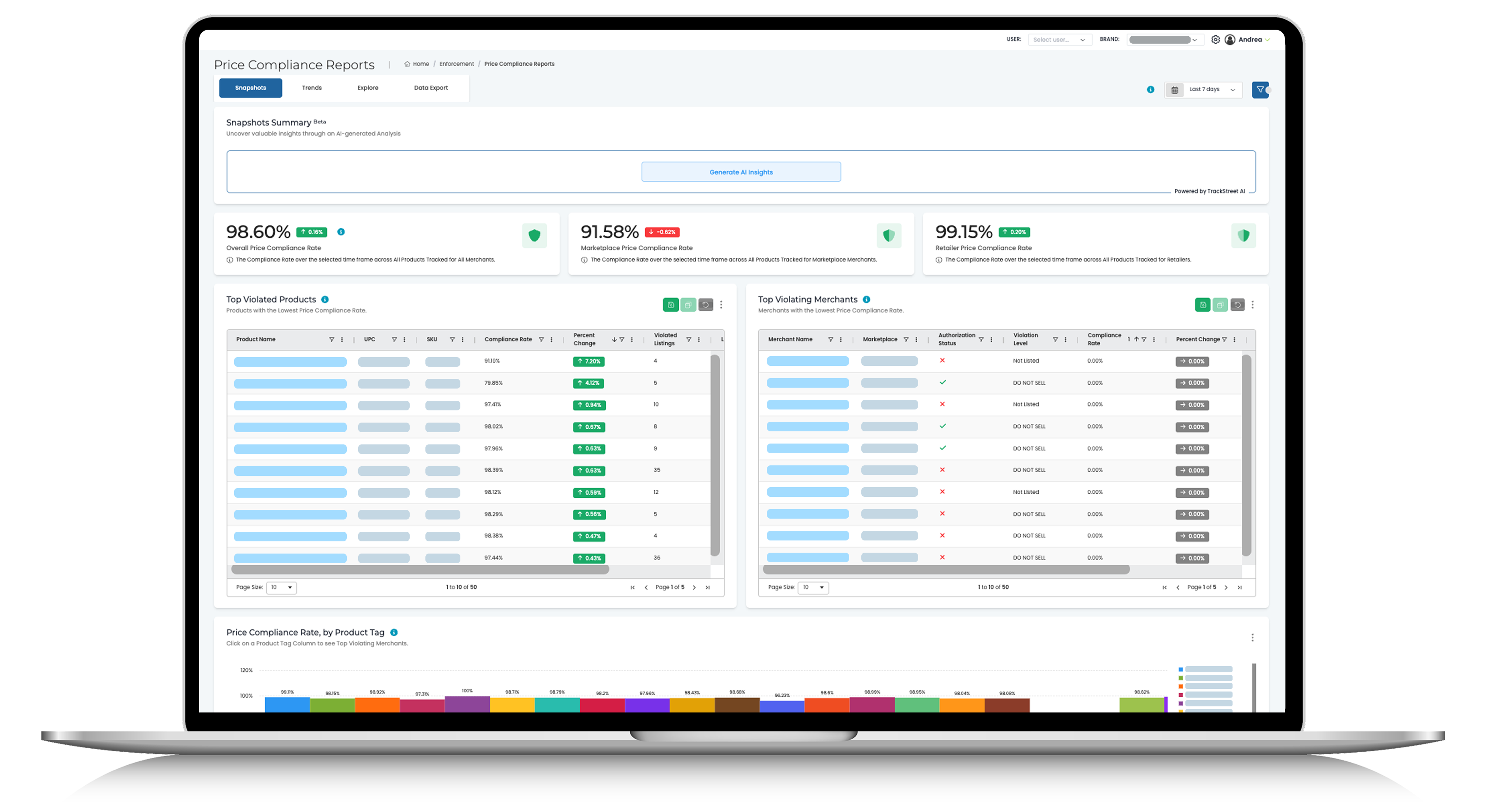 Protect Your Pricing With Enforcement That Never Misses a Violation