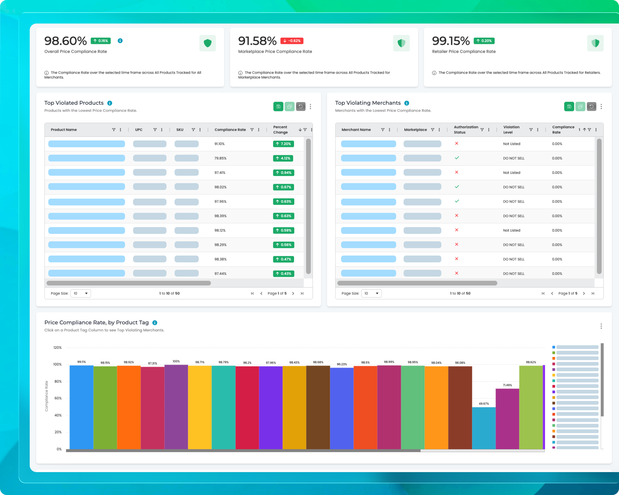 Price Policy Enforcement