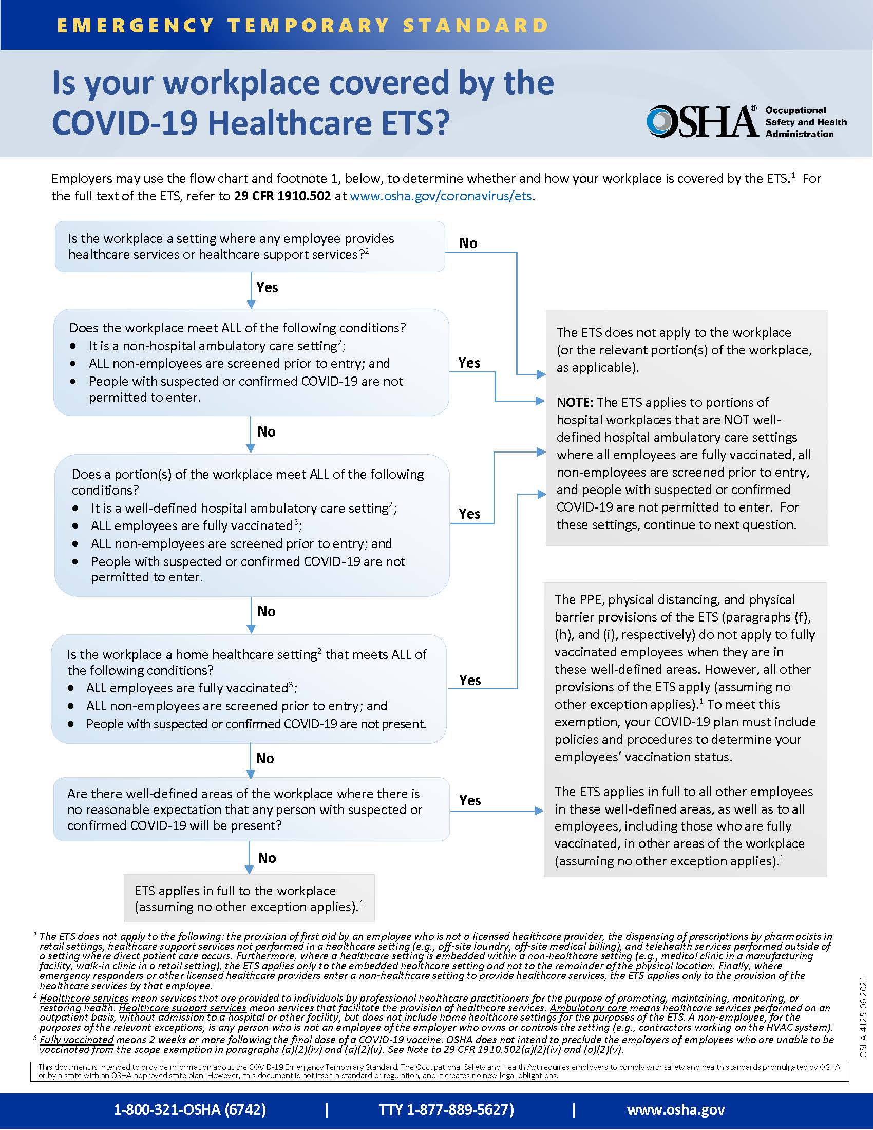 is your workplace covered by the covid-19 healthcare ETS?