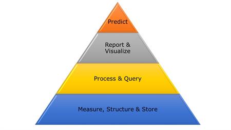 data-hierarchy-of-needsff87971ee5836e3ba5b9ff0000c9b5ac