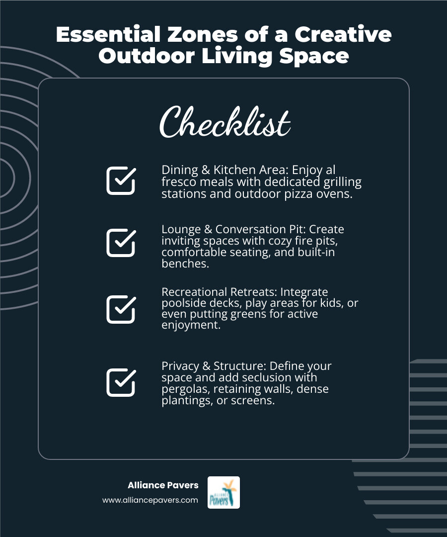 Infographic showing the essential zones of a creative outdoor living space including dining area with outdoor kitchen, lounge zone with fire pit, recreational area with pool deck, and privacy elements like pergolas and plantings - creative outdoor living spaces infographic checklist-dark-blue