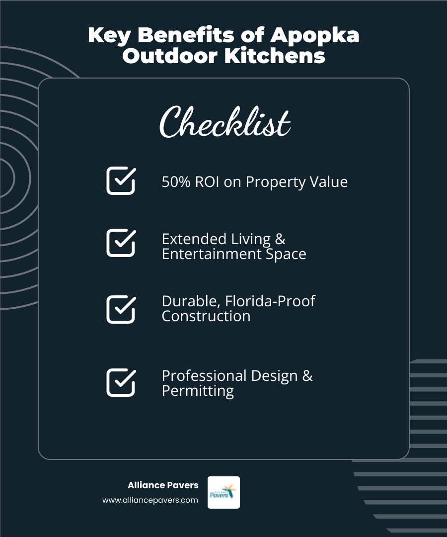 Infographic showing the key benefits of custom outdoor kitchens in Apopka FL including enhanced property value with 50 percent ROI, extended living space for entertainment and relaxation, weather-resistant construction with stainless steel and concrete materials, integration with Apopka lifestyle and natural surroundings, and professional installation with 3D planning and local permitting compliance - custom outdoor kitchens best in apopka, fl infographic checklist-dark-blue