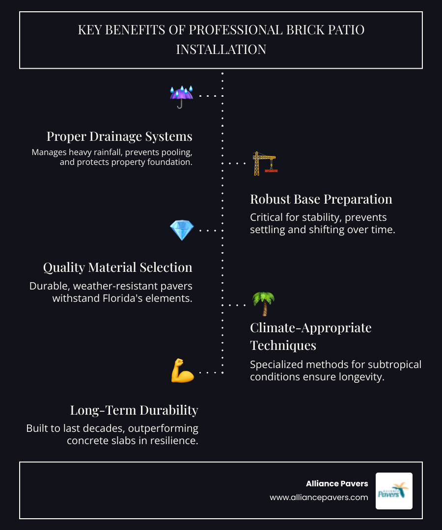 infographic showing the key benefits of professional brick patio installation including proper drainage systems, base preparation layers, quality material selection, climate-appropriate installation techniques, and long-term durability compared to concrete slabs - brick patio installation in buenaventura lakes, fl infographic infographic-line-5-steps-dark