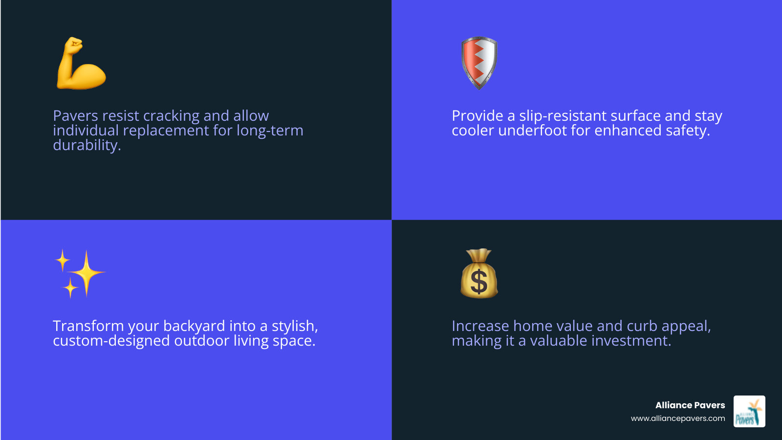 infographic explaining the four key benefits of paver pool decks: Durability, Safety, Style, and Value - pool deck paver installation orlando infographic 4_facts_emoji_blue infographic explaining the four key benefits of paver pool decks: Durability, Safety, Style, and Value - pool deck paver installation orlando infographic 4_facts_emoji_blue