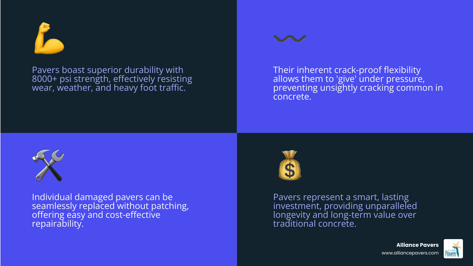 Table comparing pavers vs. concrete for pool decks across Durability, Repairability, Long-Term Value, and Aesthetic Options. Pavers: Superior strength (8000+ psi), individual unit replacement, lower long-term cost, endless design possibilities. Concrete: Prone to cracking, difficult repairs, higher long-term cost, limited design. - residential poolside paving sanford infographic 4_facts_emoji_blue