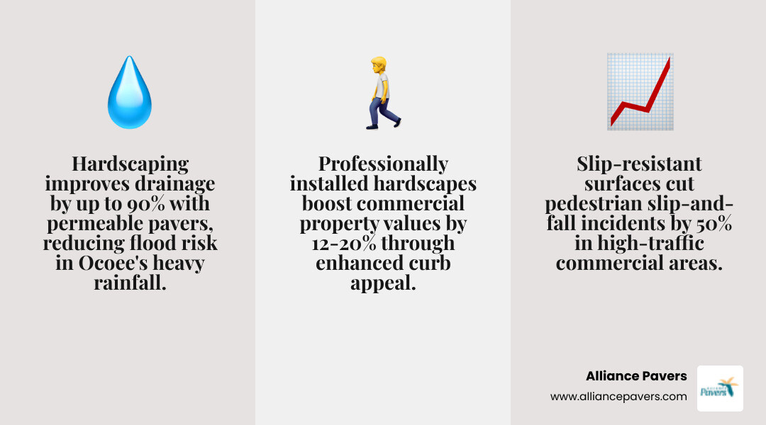Infographic showing key benefits of commercial hardscaping for Florida businesses including curb appeal, drainage, safety