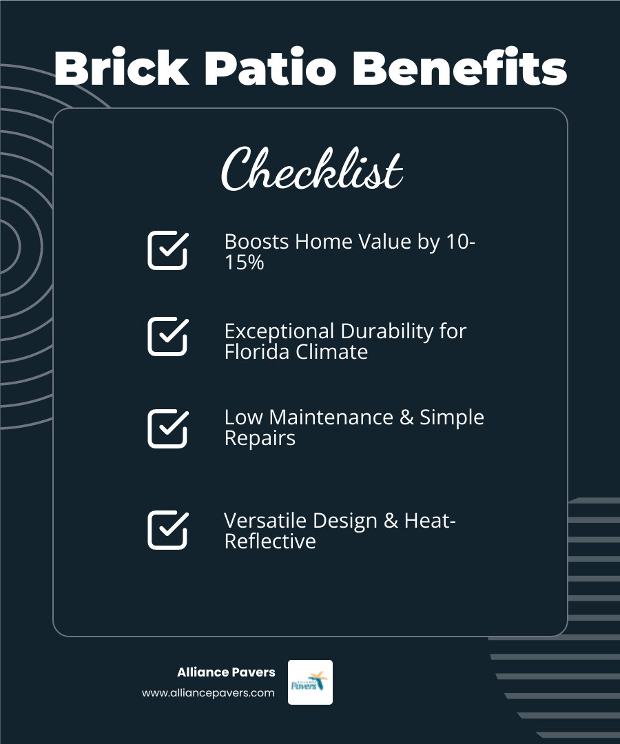 Infographic showing the key benefits of brick patio installation including 10-15% home value increase, durability in Florida climate, low maintenance requirements with occasional sealing, design versatility with multiple color and pattern options, simpler repairs compared to concrete slabs, and heat-reflective finishes for comfort - brick patio installation in horizon west, fl infographic checklist-dark-blue