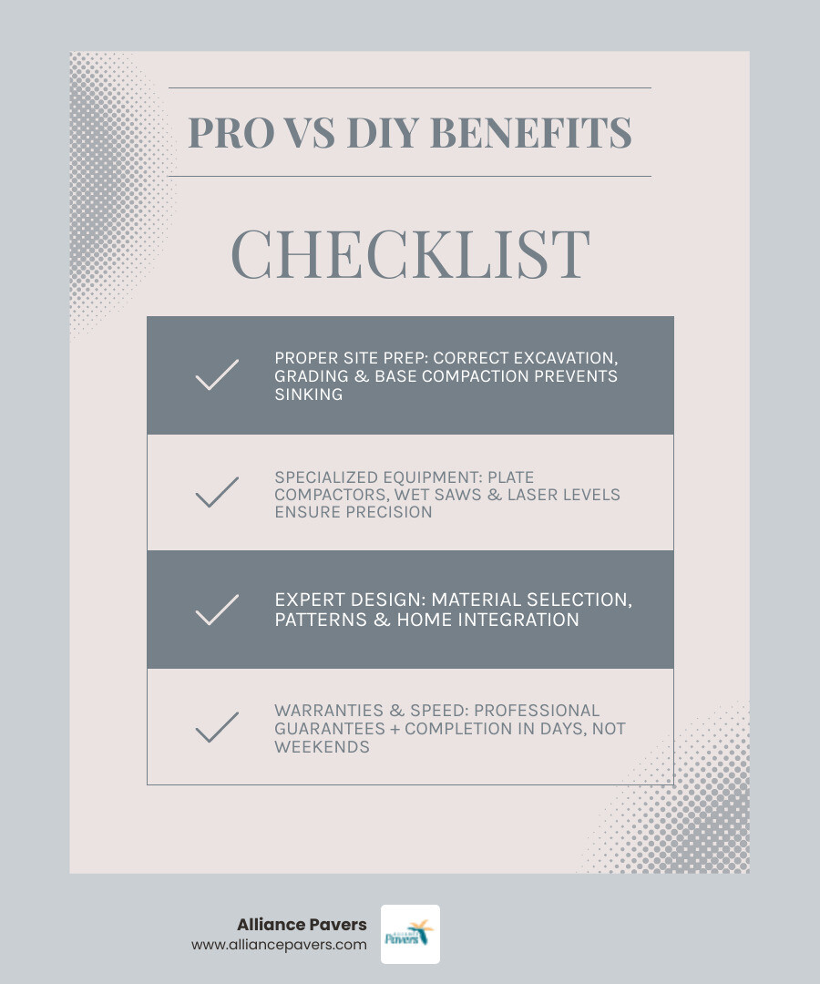 Professional paver installation process vs DIY comparison infographic - benefits of professional paver installation vs diy
