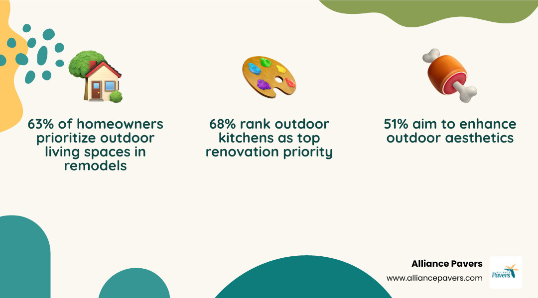 2026 Florida outdoor living statistics infographic: homeowner priorities, top trends, and key features - outdoor living 2026 Florida outdoor living statistics infographic: homeowner priorities, top trends, and key features - outdoor living
