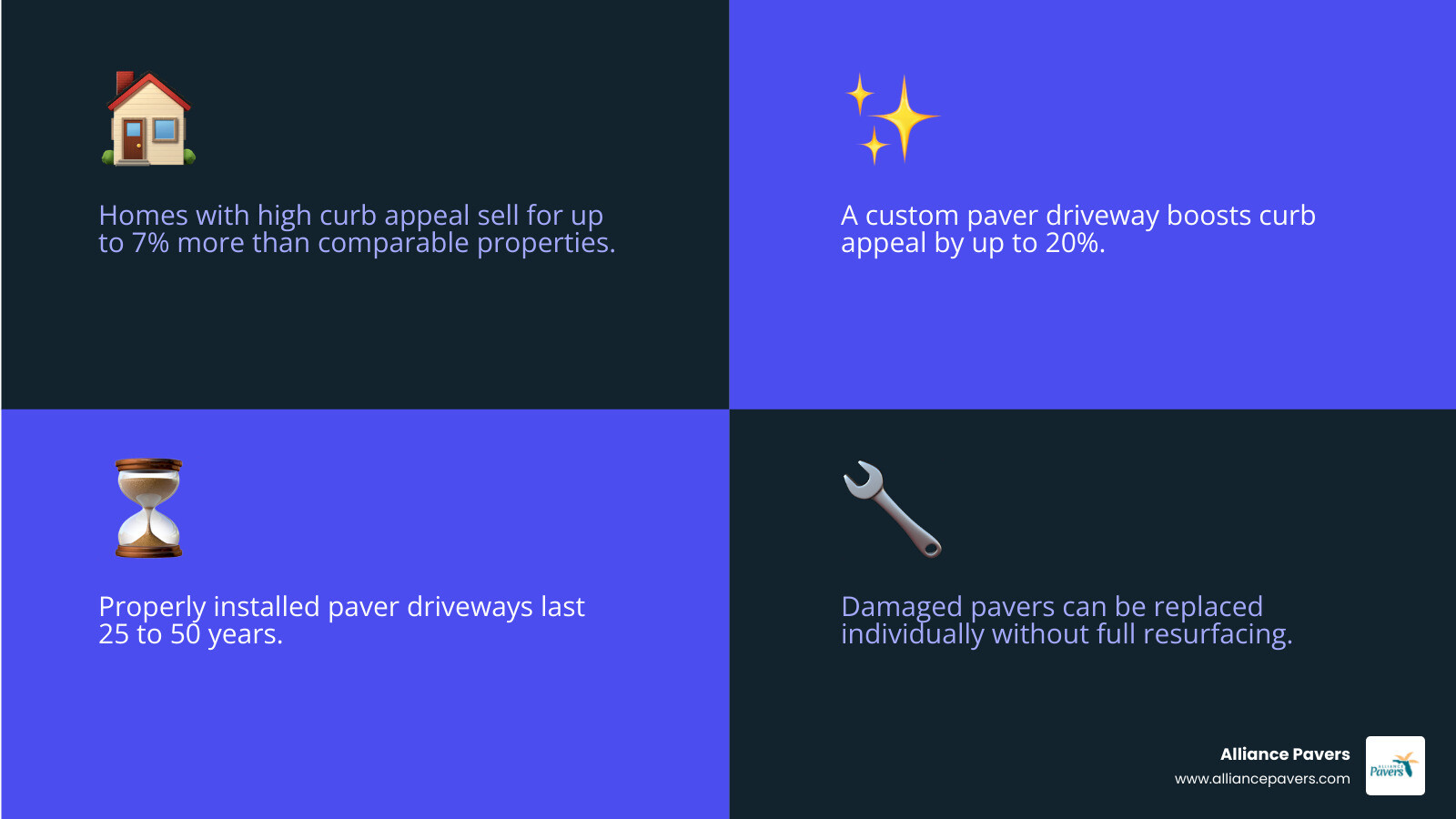 Infographic showing 8 key benefits of a custom paver driveway including curb appeal, durability, and eco-friendliness Infographic showing 8 key benefits of a custom paver driveway including curb appeal, durability, and eco-friendliness
