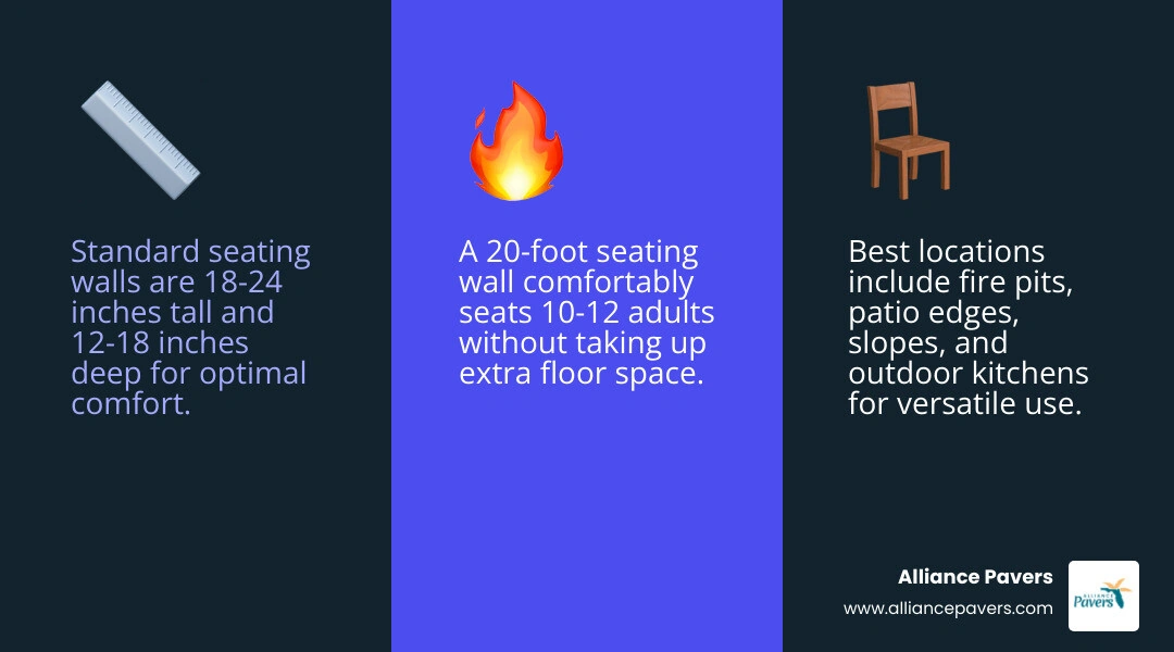 Infographic showing what a seating wall is, standard dimensions 18-24 inches tall 12-18 inches deep, and best-use locations Infographic showing what a seating wall is, standard dimensions 18-24 inches tall 12-18 inches deep, and best-use locations