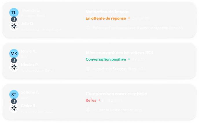 Dashboard de l'agent IA Valfred à destination des commerciaux