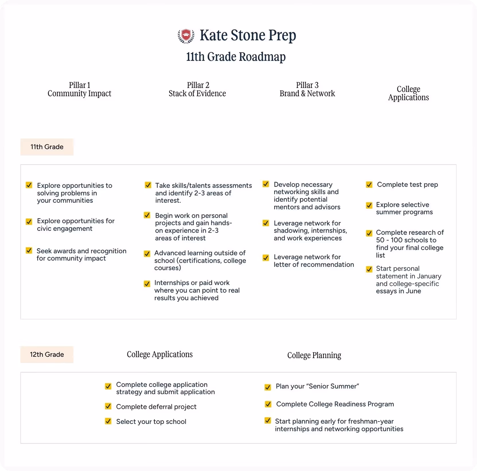 Kate Stone Prep 11th Grade Roadmap