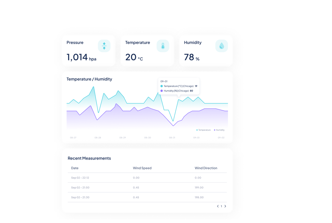 Ubidots : IoT industrial potente pero simple