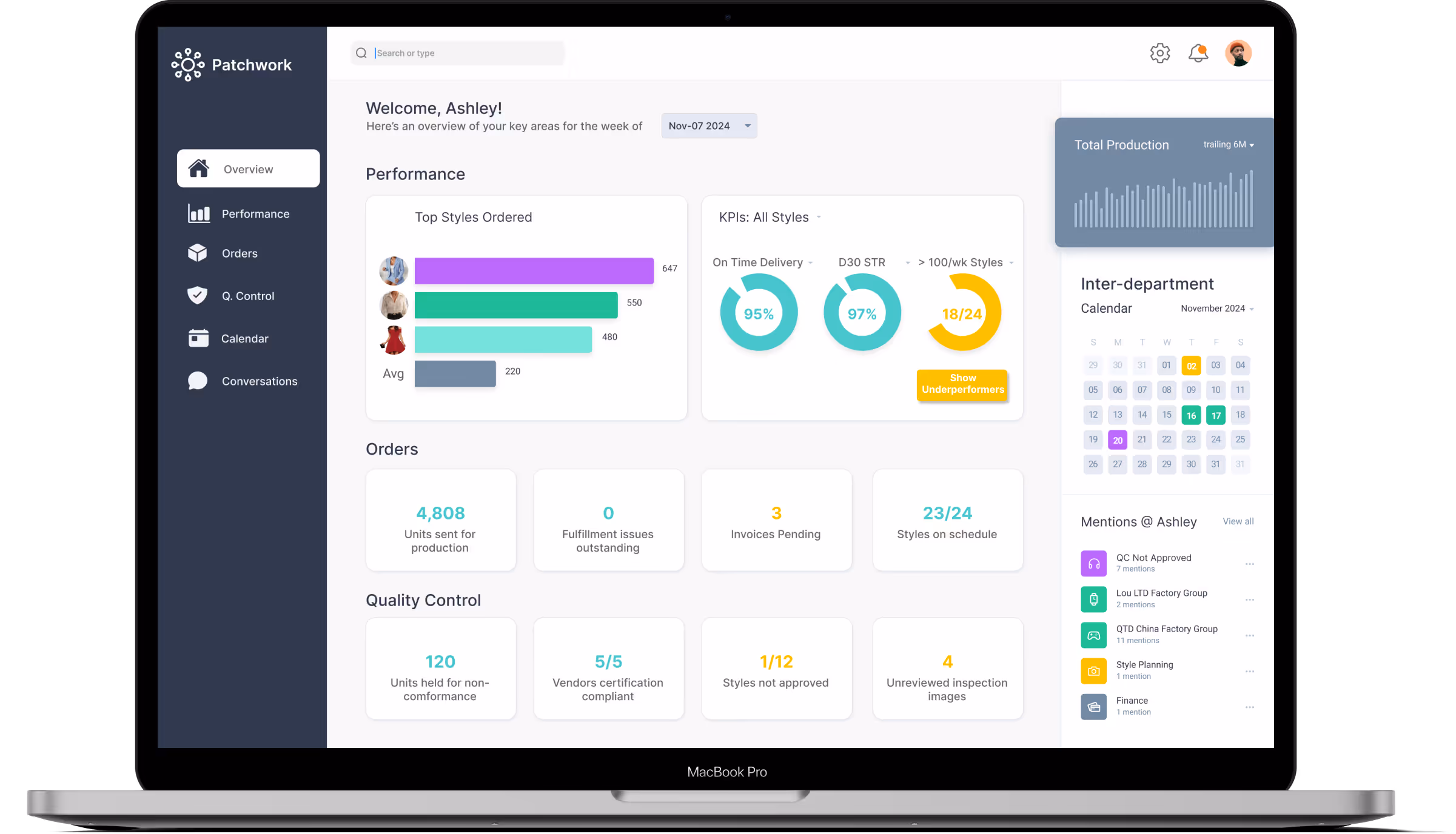 Patchwork's Software home screen, showing the overview of performance, production, and fulfillment.