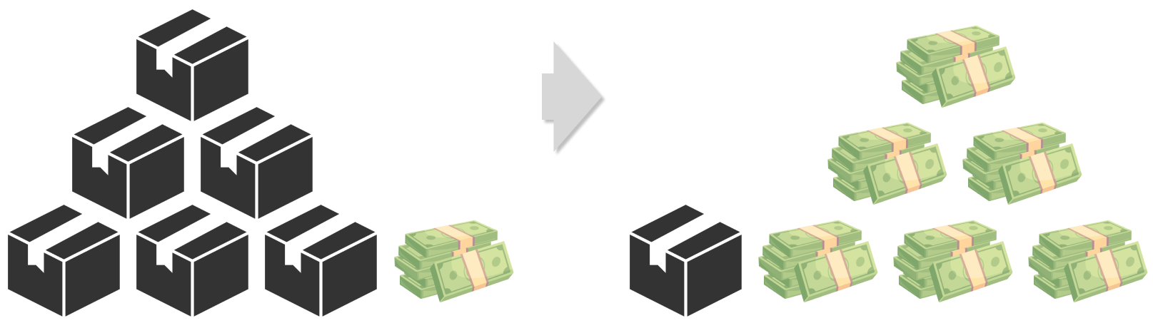 A diagram showing the difference in where a brand's capital is invested working with Patchwork vs working "old school"
