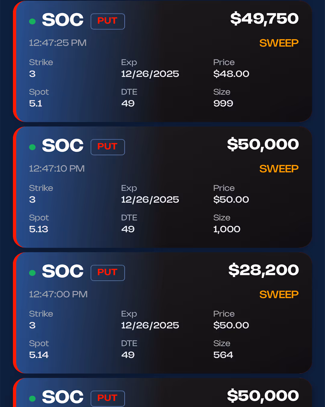 Options Flow indicators panel showing closing and repeat orders used to track smart-money activity and identify trader behavior in real-time options flow.
