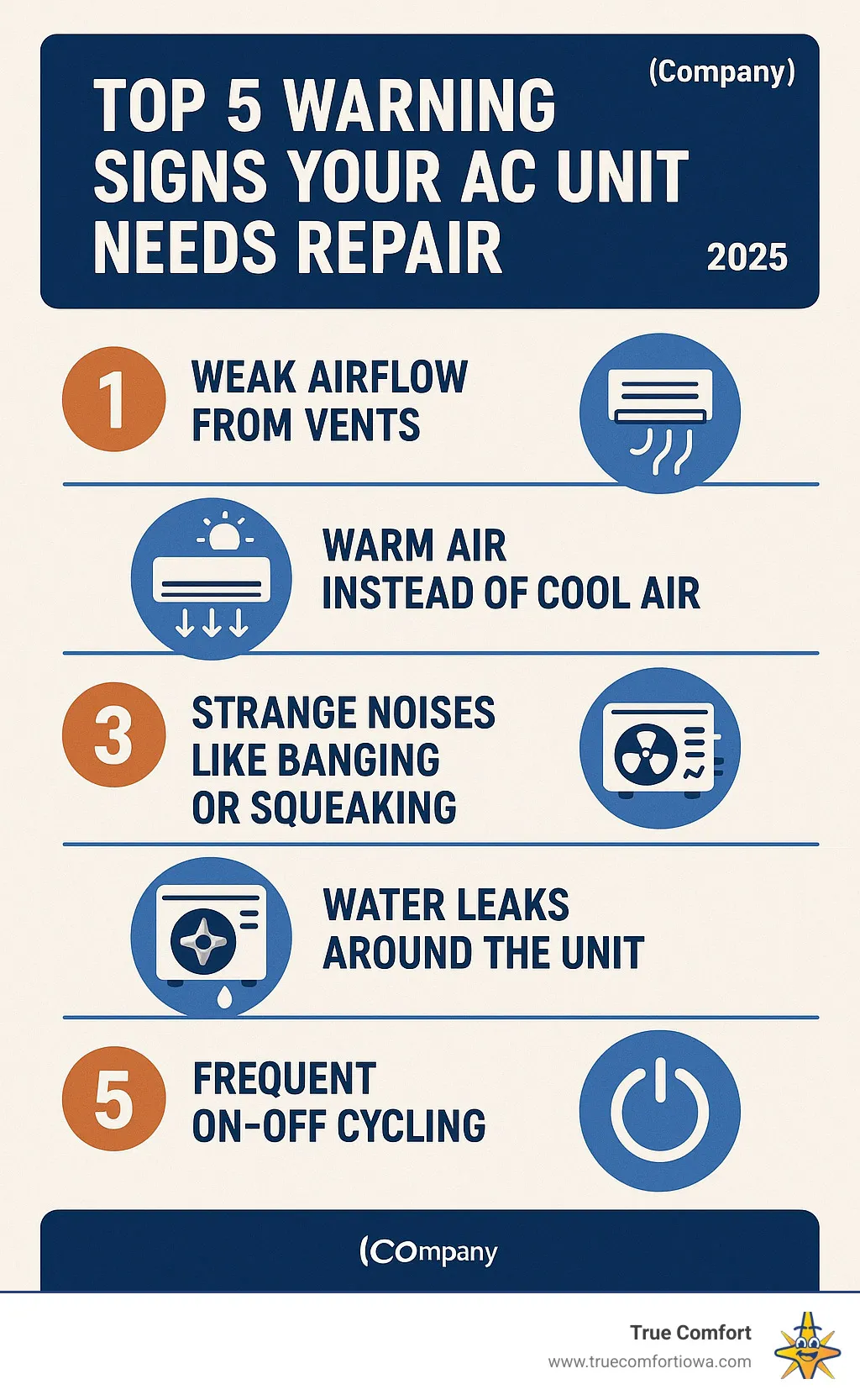 Comprehensive infographic showing the top 5 warning signs your AC unit needs repair: weak airflow from vents, warm air instead of cool air, strange noises like banging or squeaking, water leaks around the unit, and frequent on-off cycling - AC repair Clive IA infographic 