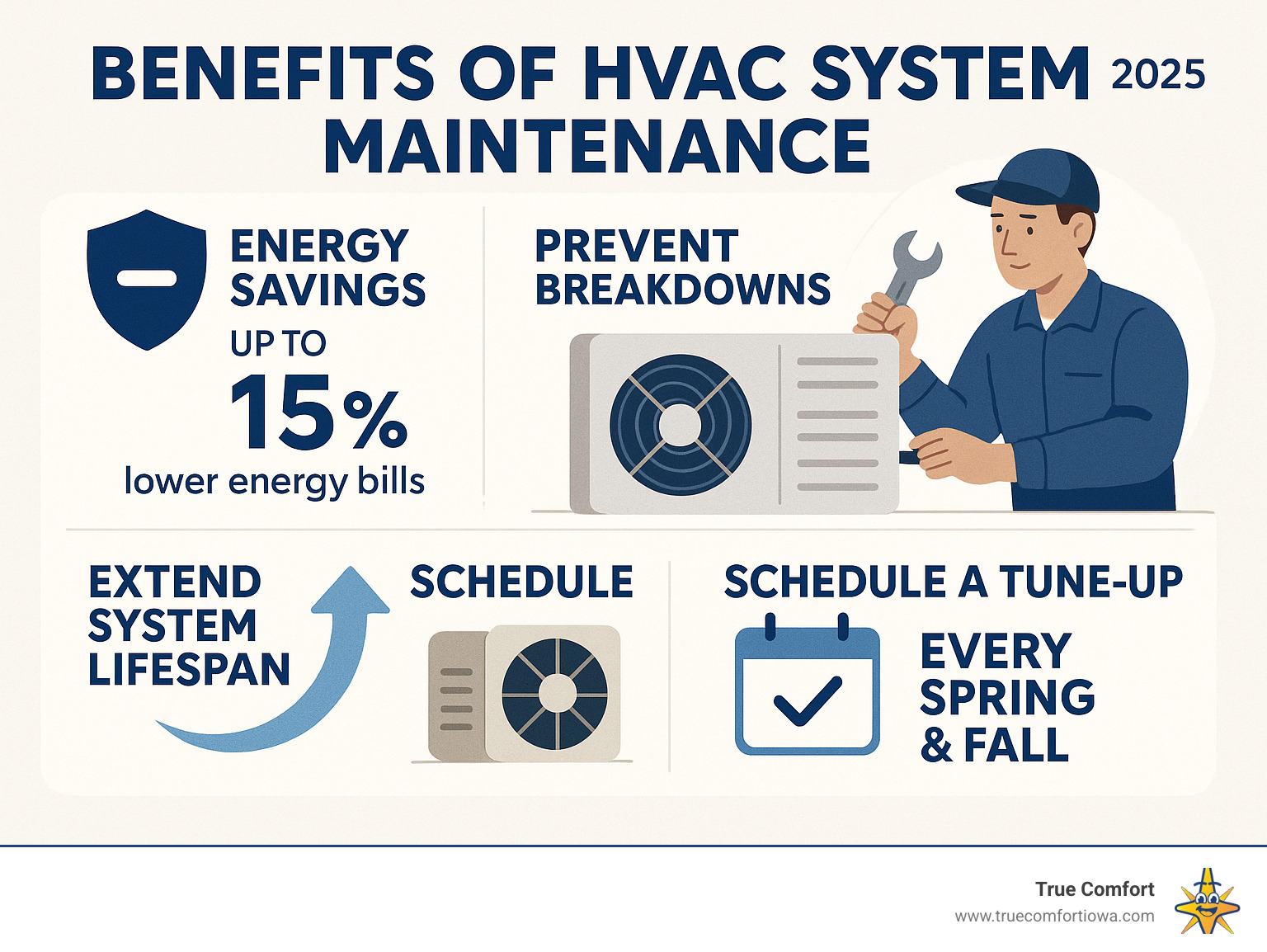 Detailed infographic showing HVAC system maintenance benefits including energy savings percentages, breakdown prevention statistics, system lifespan extension data, and seasonal tune-up scheduling recommendations - HVAC system tune-up infographic 