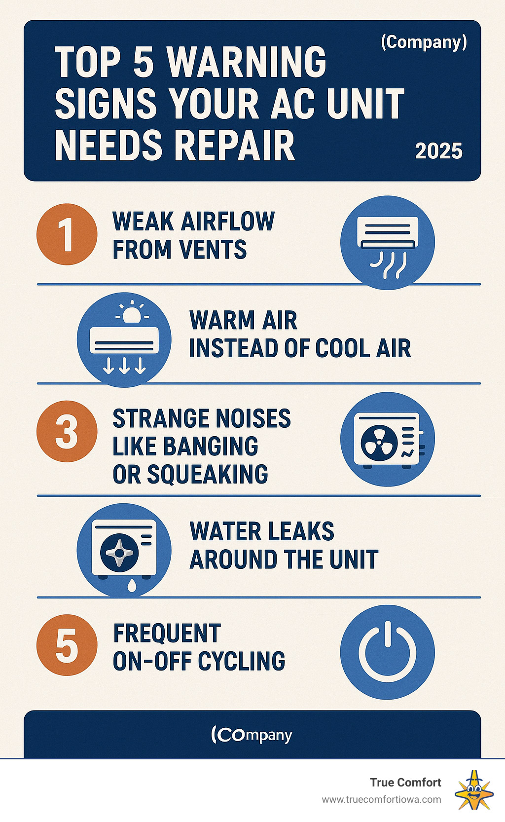Infographic of top 5 AC repair warning signs: weak airflow, warm air, strange noises, water leaks, frequent cycling.